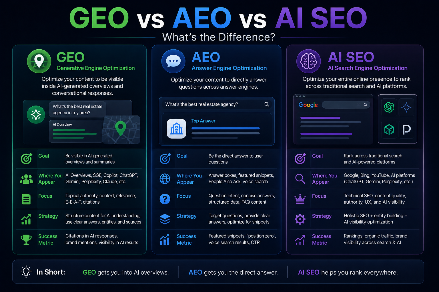 Server infrastructure representing the technical differences between GEO AEO and AI SEO